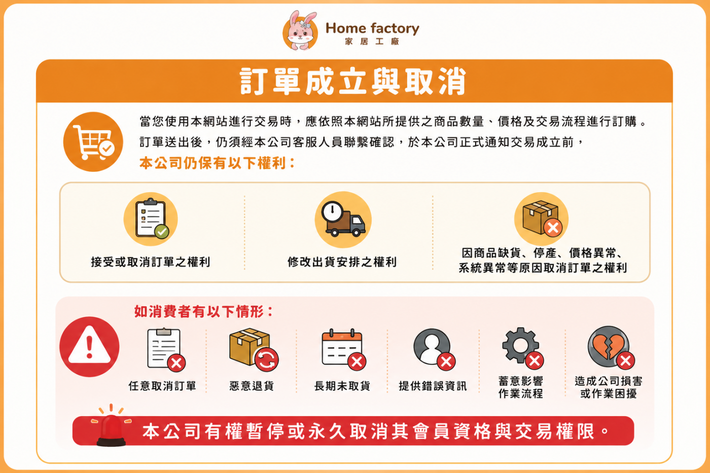 訂單成立與取消