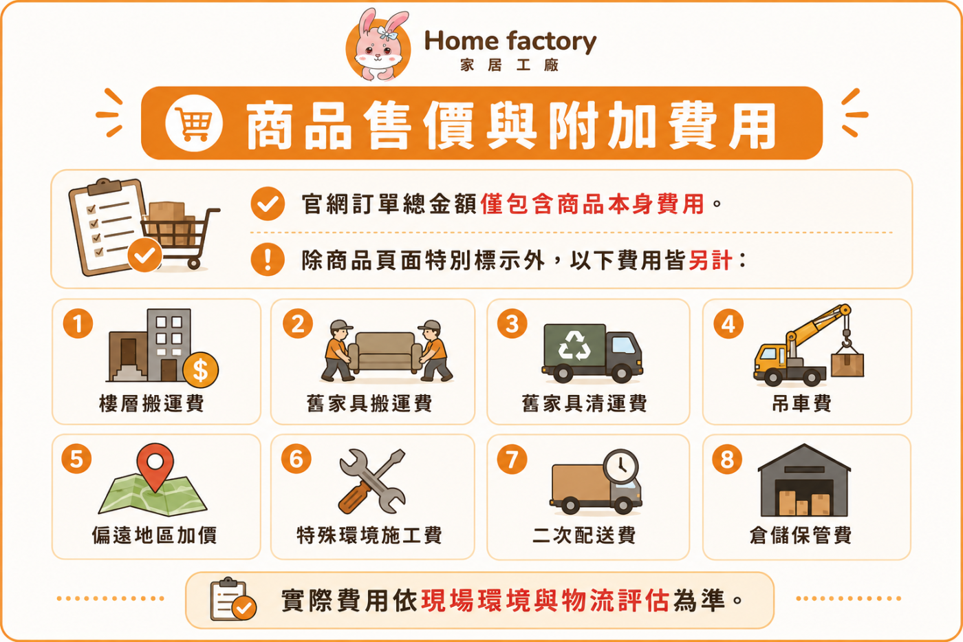商品售價附加費用