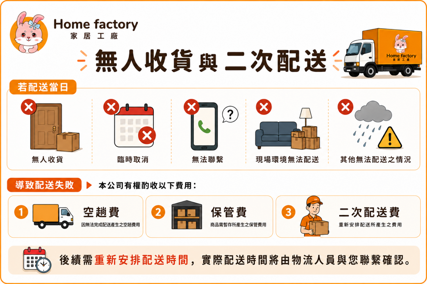 無人收貨與二次配送