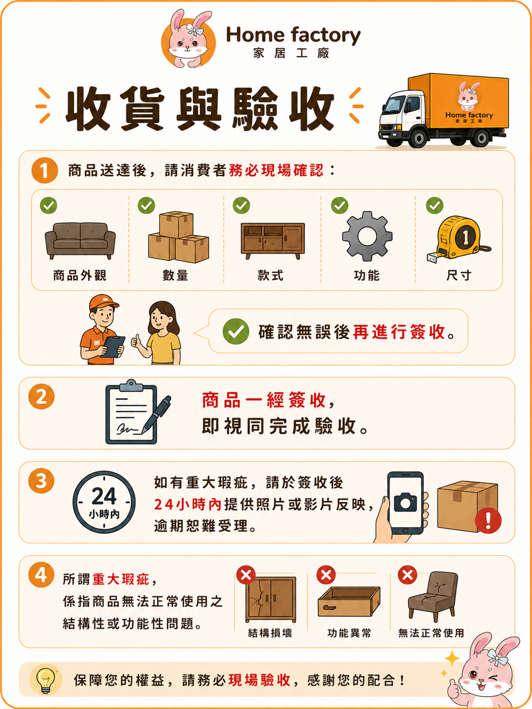 收貨與驗收