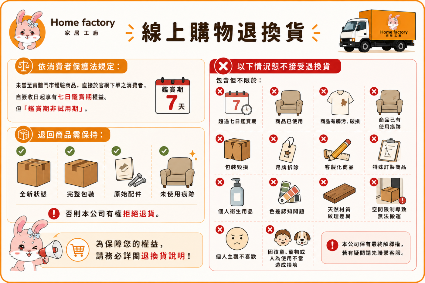 線上購物退換貨