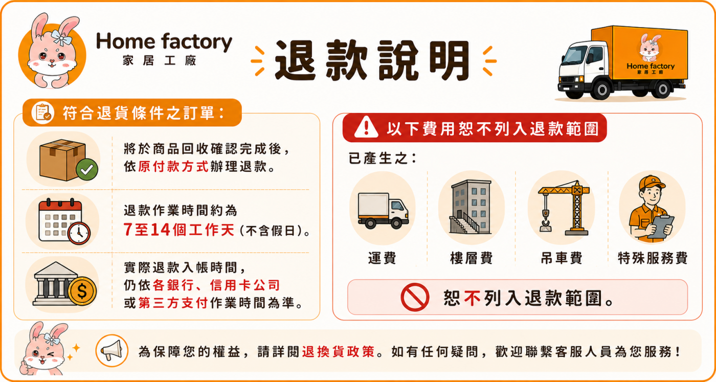 退款說明