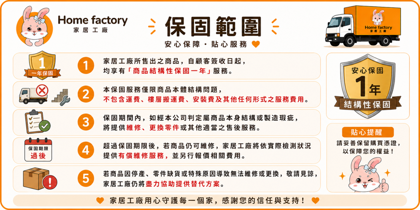 保固範圍